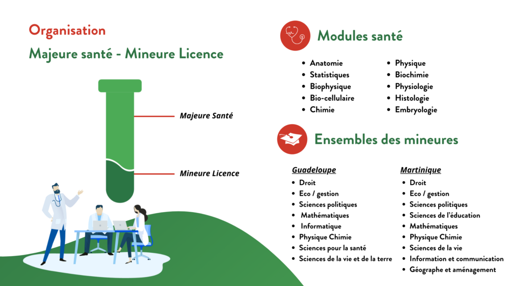 pass Antilles fonctionnement