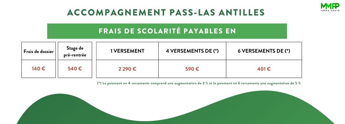 tarifs pass las antilles