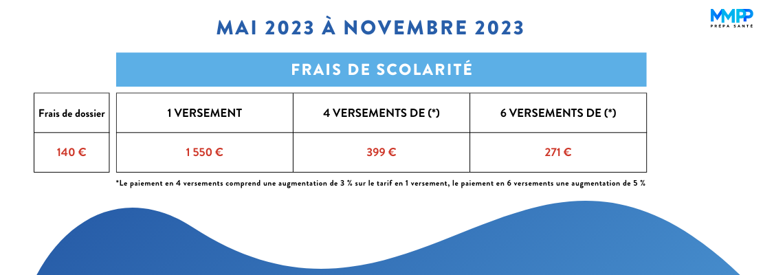 internat pharmacie bdx mai novembre