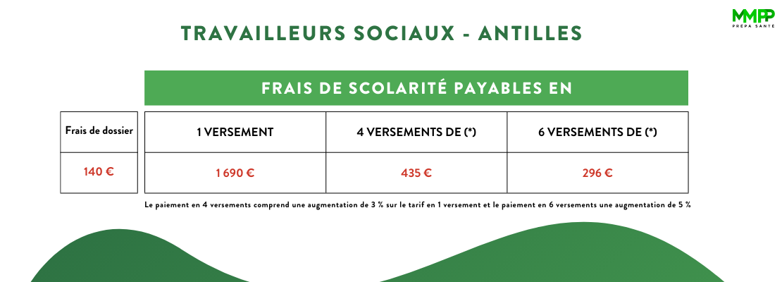 tarifs irts antilles