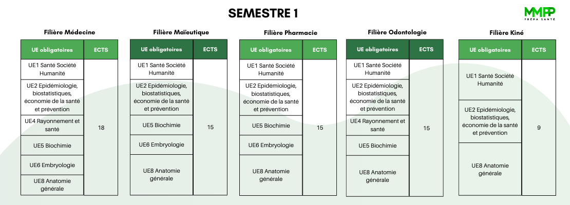 liste ue las antilles