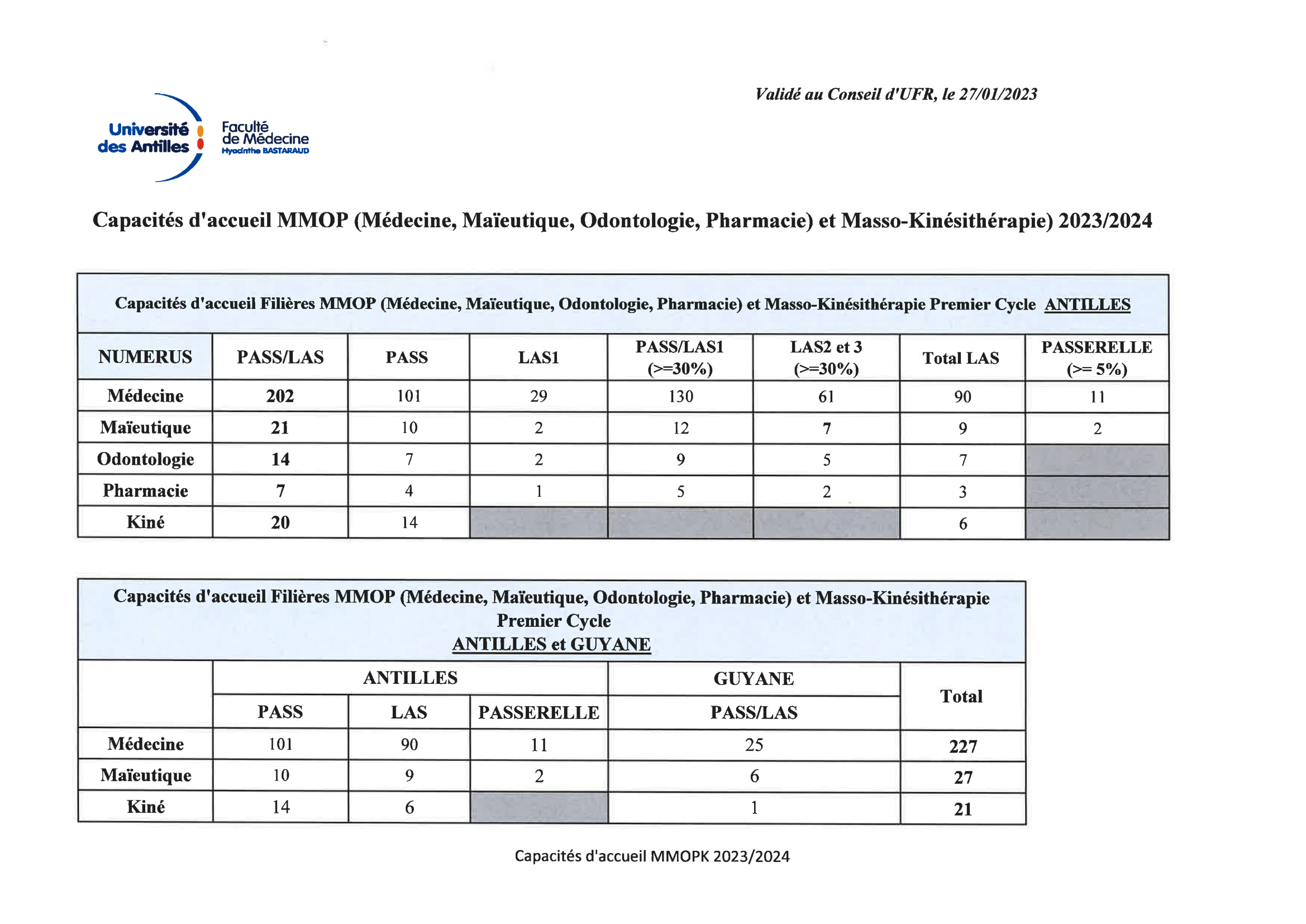 EFFECTIFS PASS LAS 2023-24-1