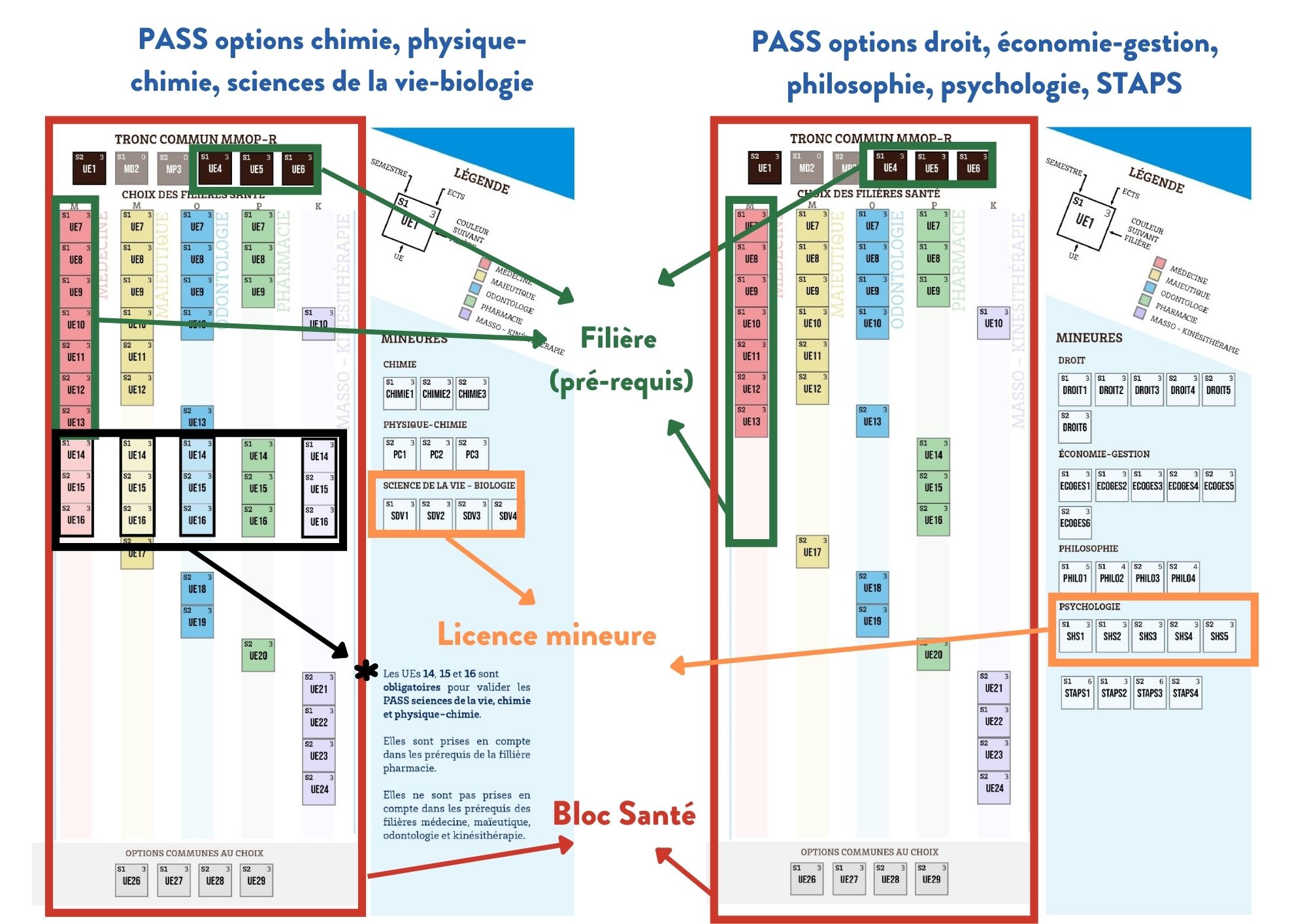 tableau ue 2022 2023