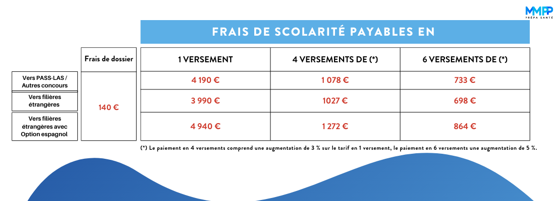 tarifs mise à niveau 23 24
