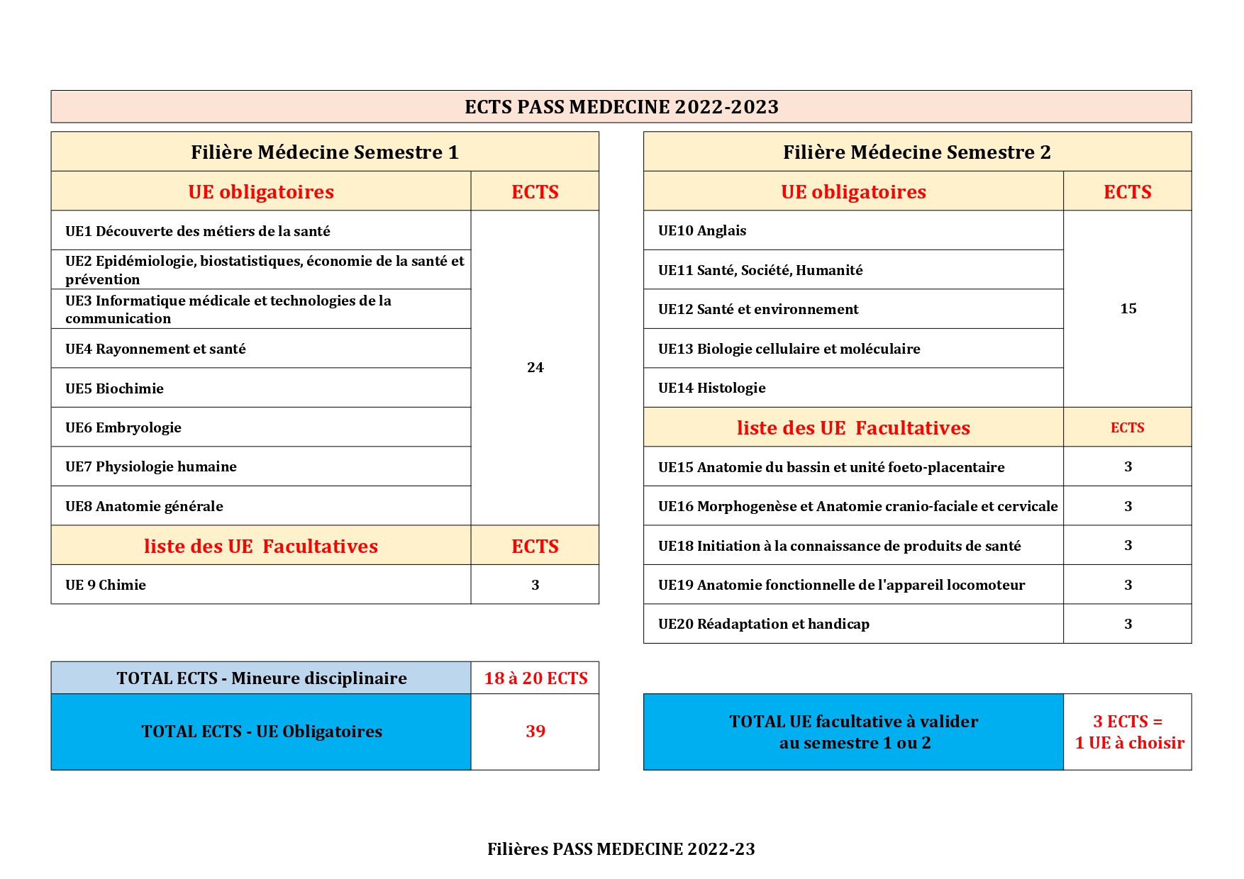 ects medecine antilles 22 23