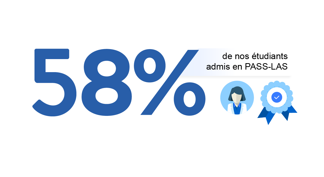 58% admis pass 21 22