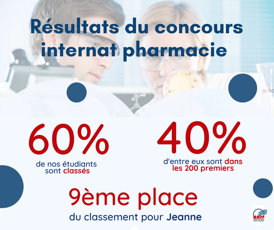 RESULTATS PHARMA 1901