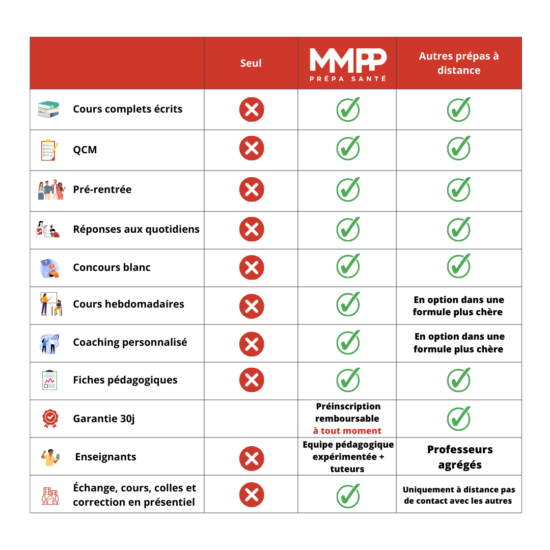 mmpp antilles avantages