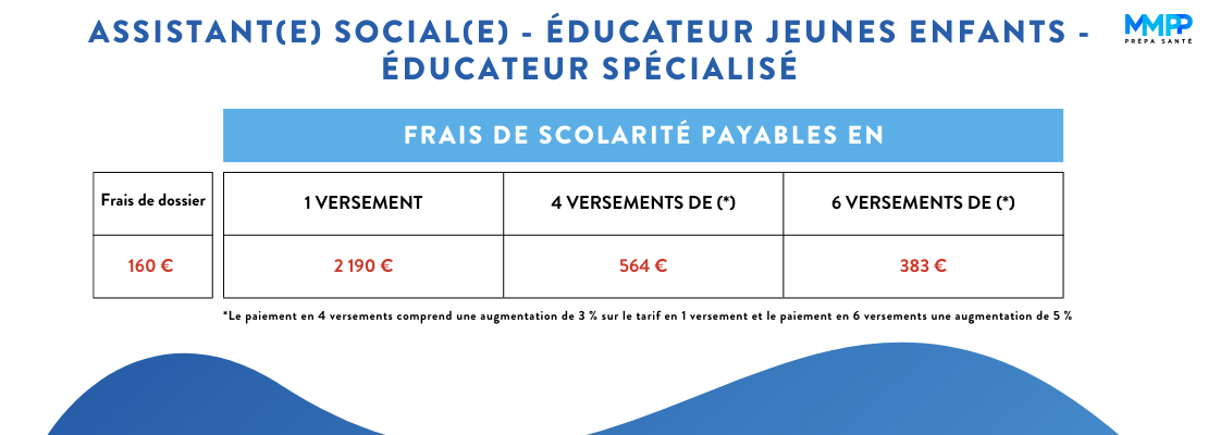 tarif irts