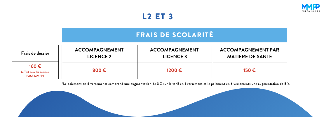 tarif l2 et l3