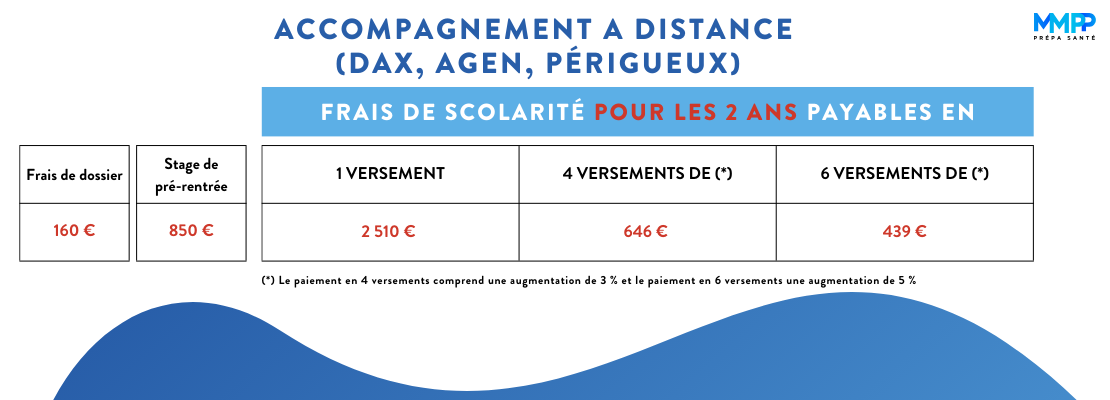 tarif las distance 24 25