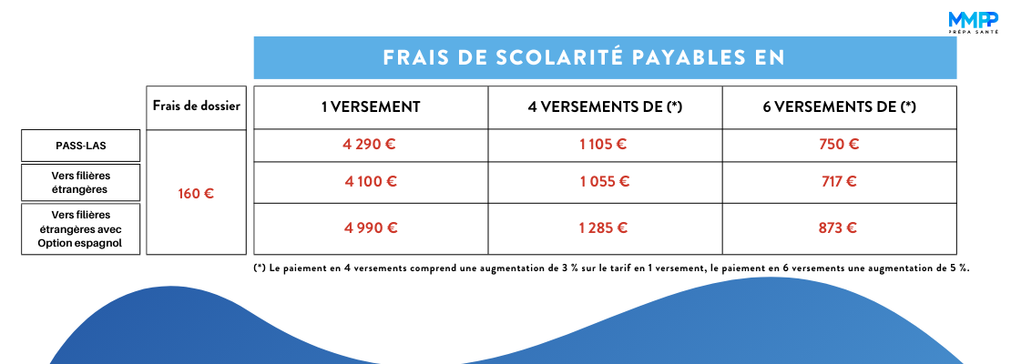 tarif mise a niveau