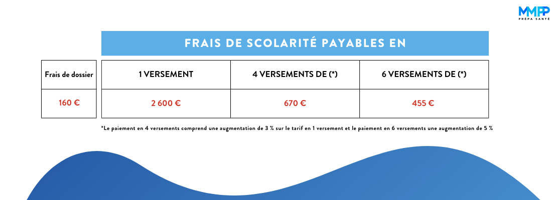 tarif orthophonie 24 25