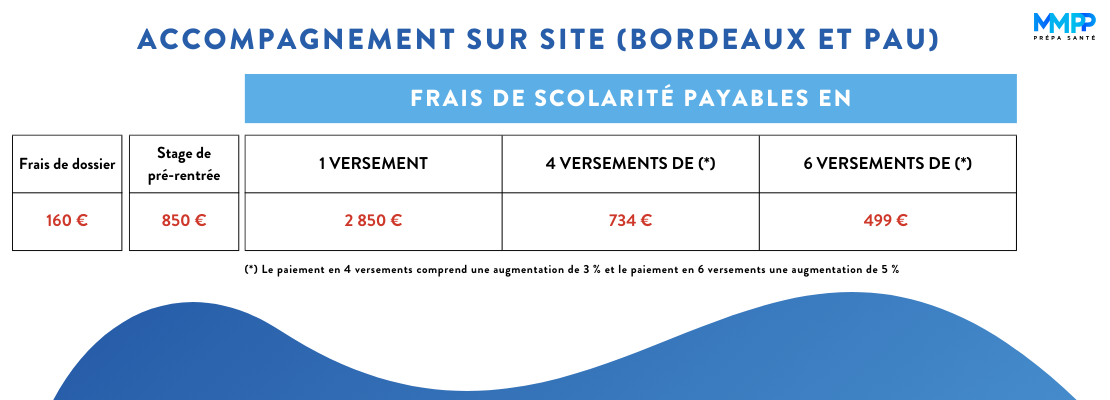 tarif pass bdx 24 25