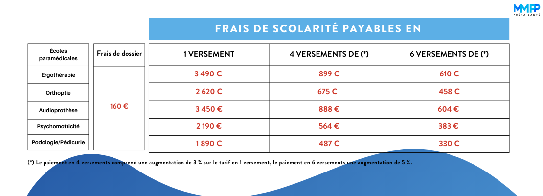 tarifs prépas paramédicales 24 25
